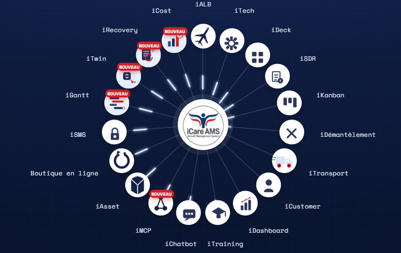 iCare AMS Ecosystem